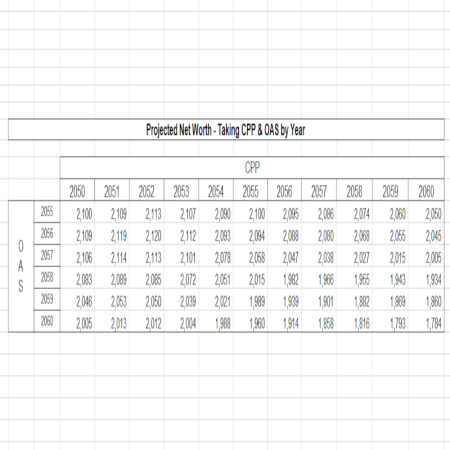Optimal CPP and OAS for Singles