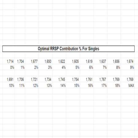 Optimal RRSP Contribution % for Singles