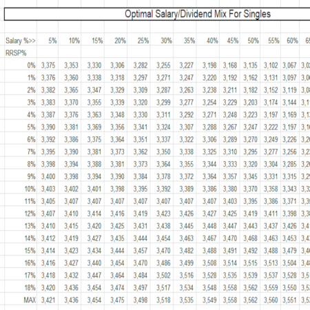 Optimal Salary/Dividend Mix
