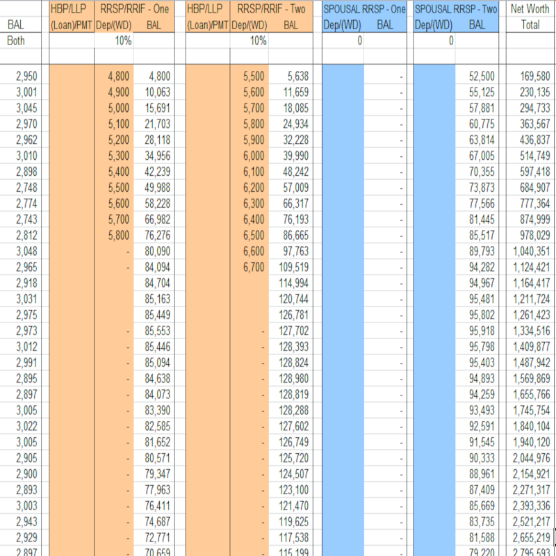 PensionPlanner for Couples